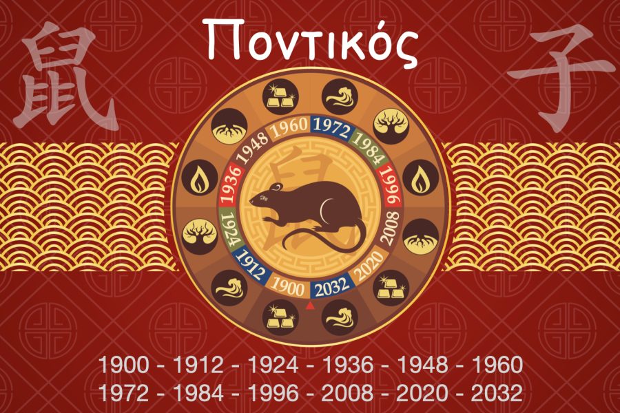 Rat-Chinese-Astrology