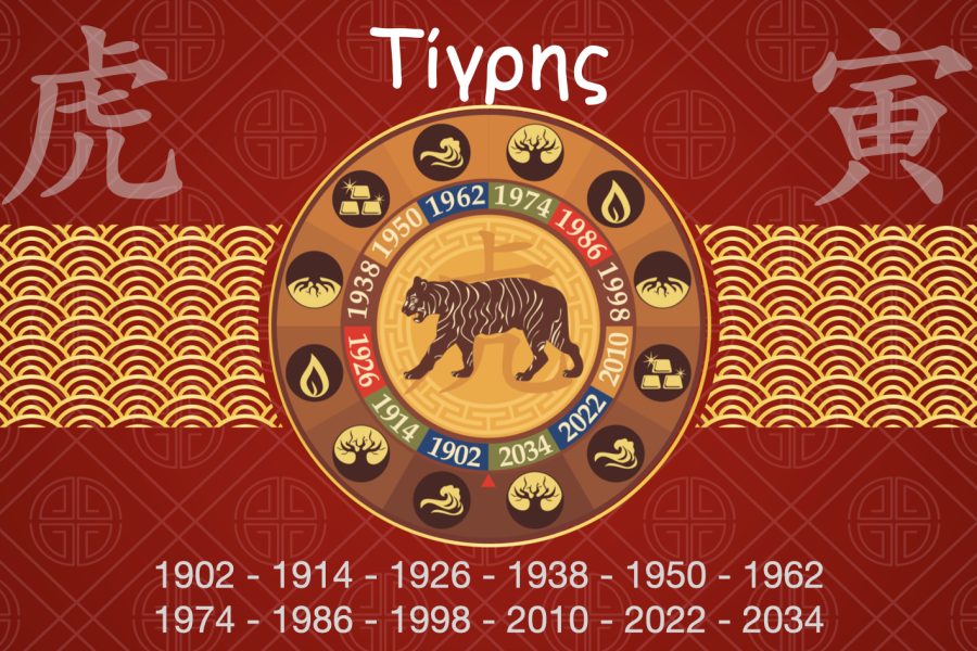 Tiger-Chinese-Astrology
