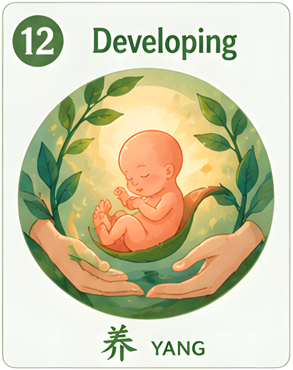 Developing Yang Ανάπτυξη