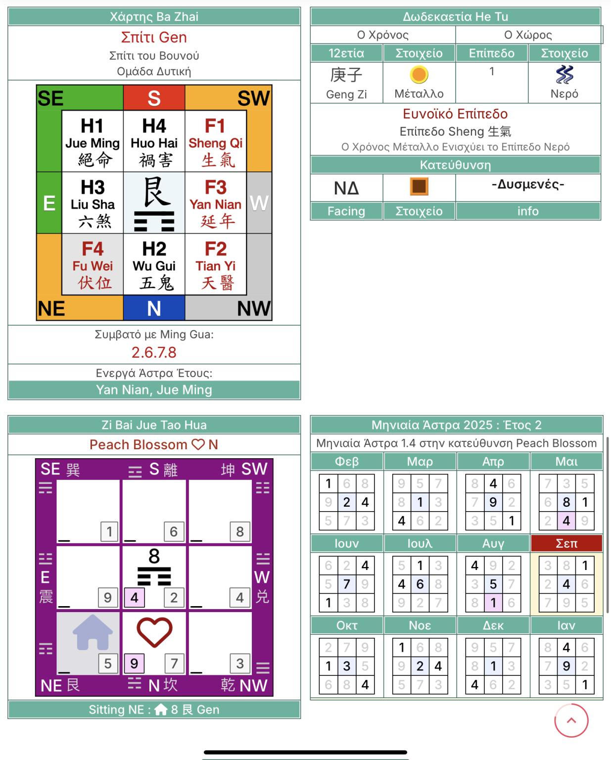Feng Shui Pro 5