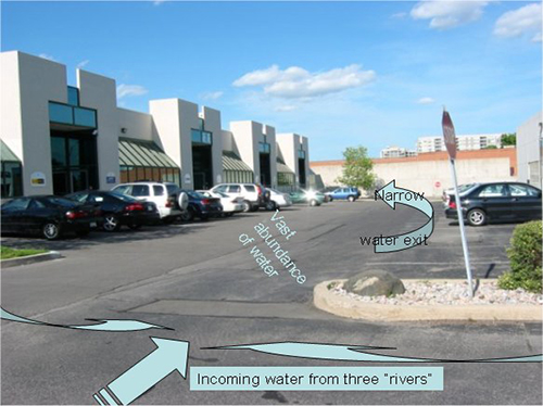 How water comes into the Ming Tang