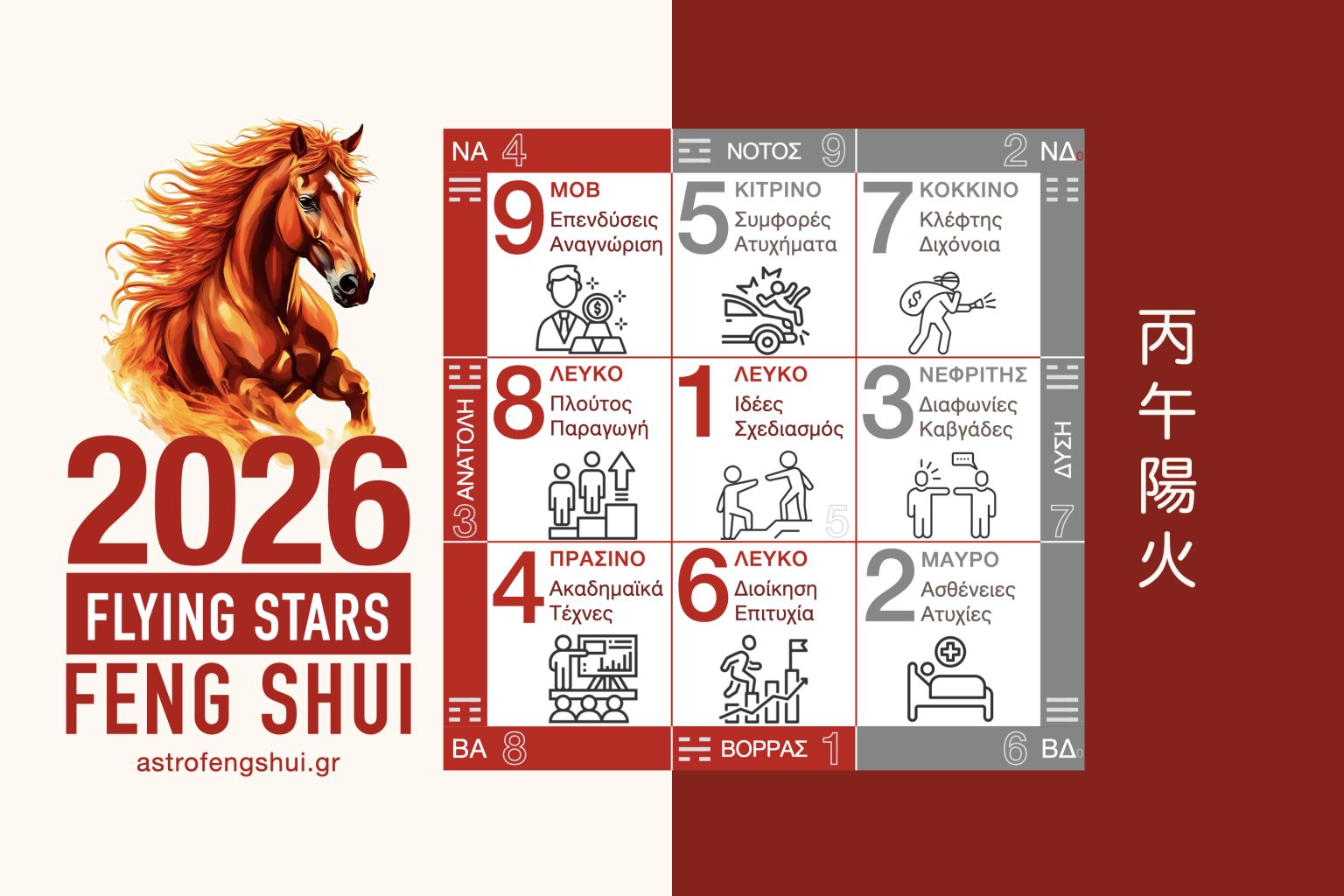 FengShui Tips 2026 Flying Stars