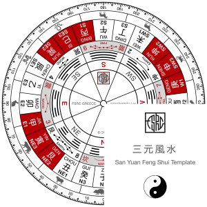 San Yuan Feng Shui Template