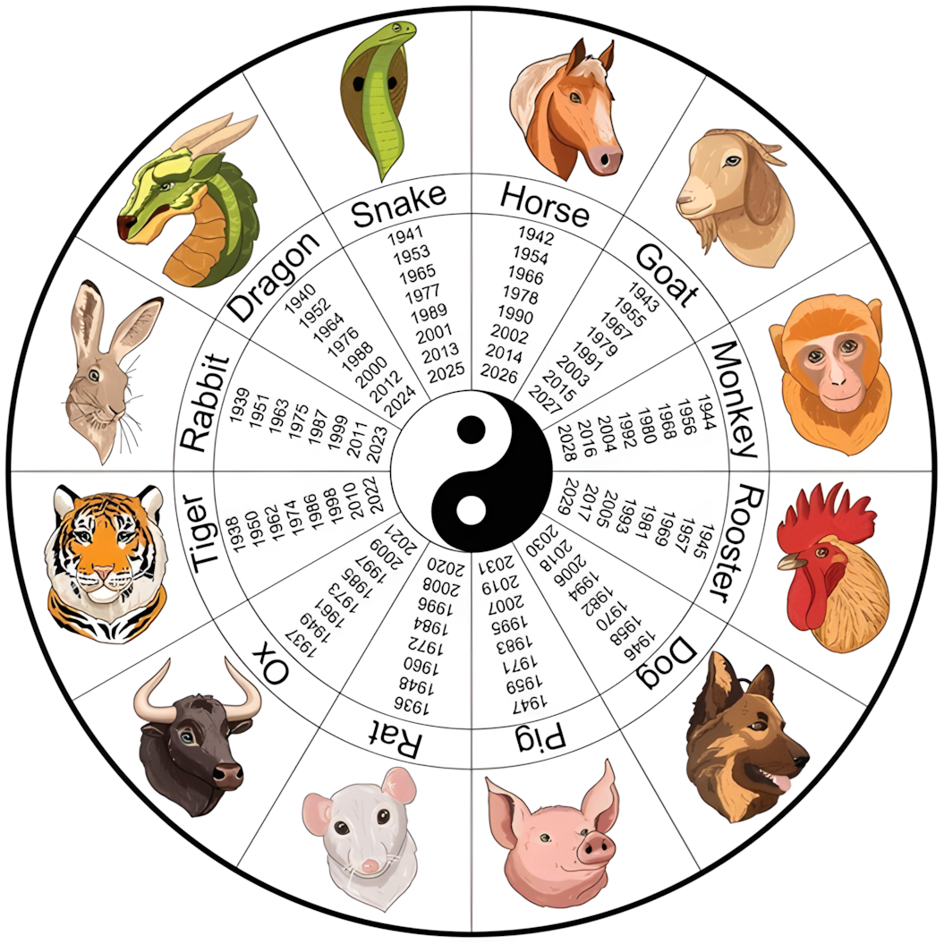 Chinese Zodiac